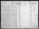 'Gestichtsregisters', bevolkingsregisters van patiënten en inwonend personeel, GR 250-496